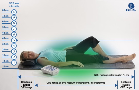 QRS 101 Homesystem