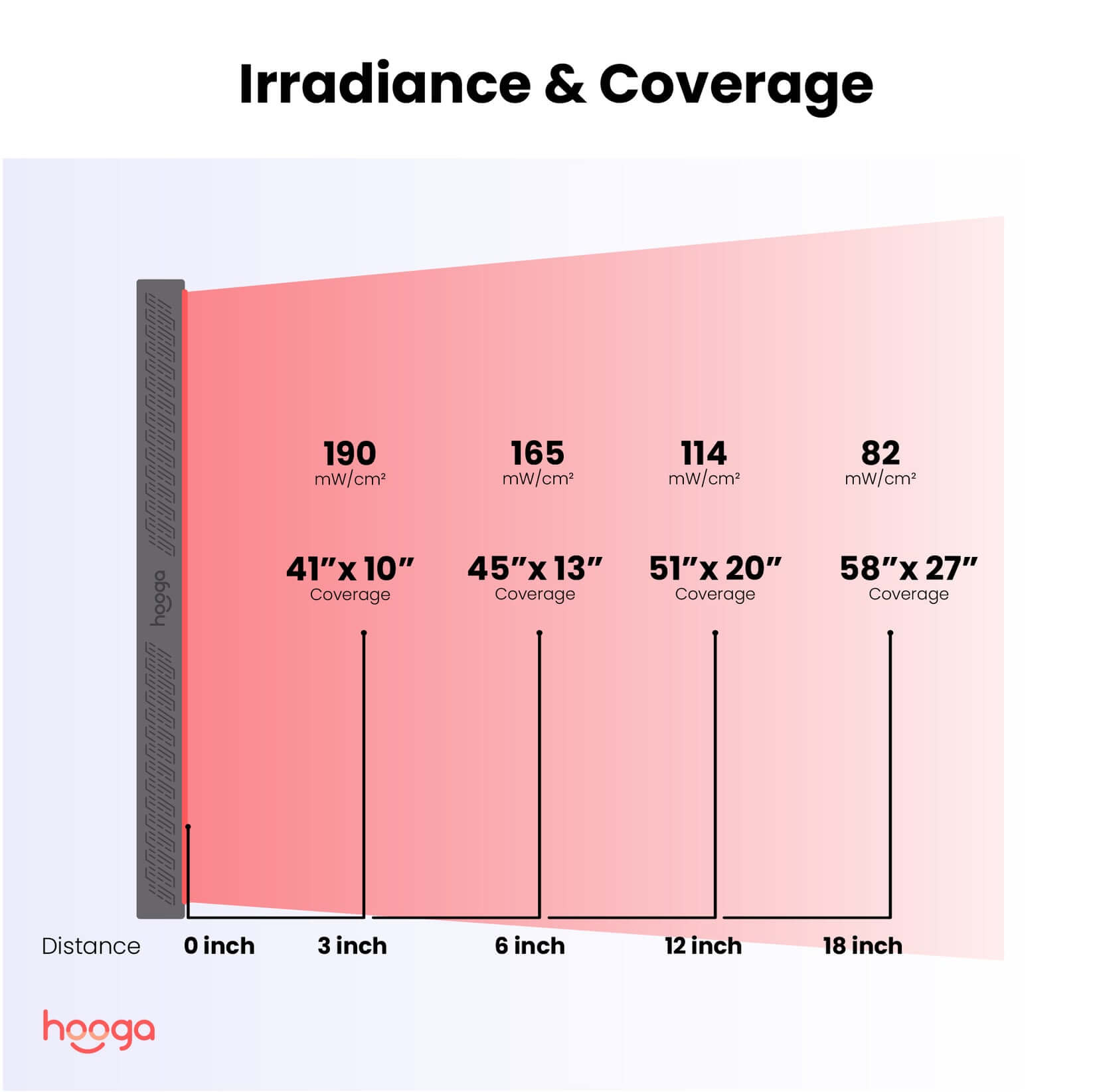 ULTRA_1500_Irradiance.jpg