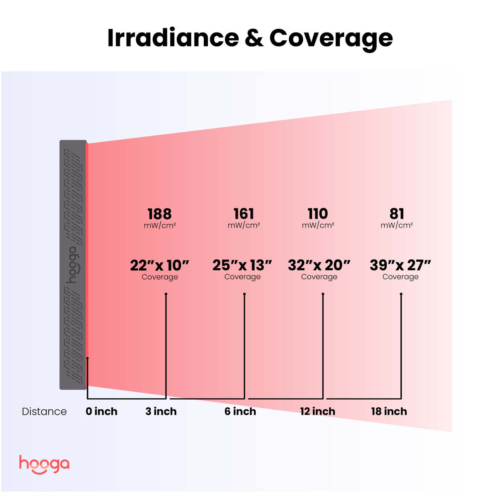 ULTRA_750_Irradiance.jpg