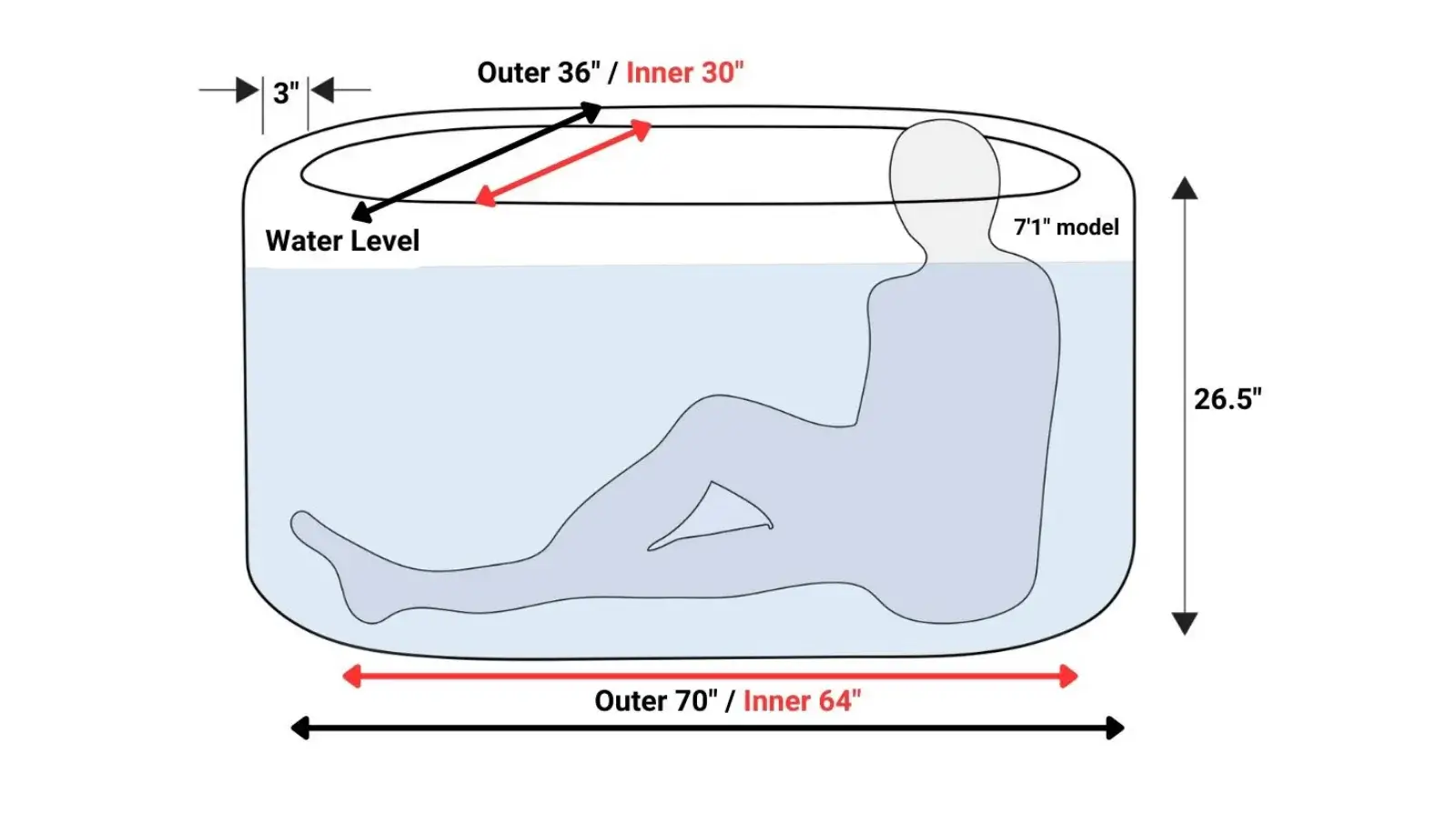 RevX_-_Tub_Deluxe_-_Size_With_Model