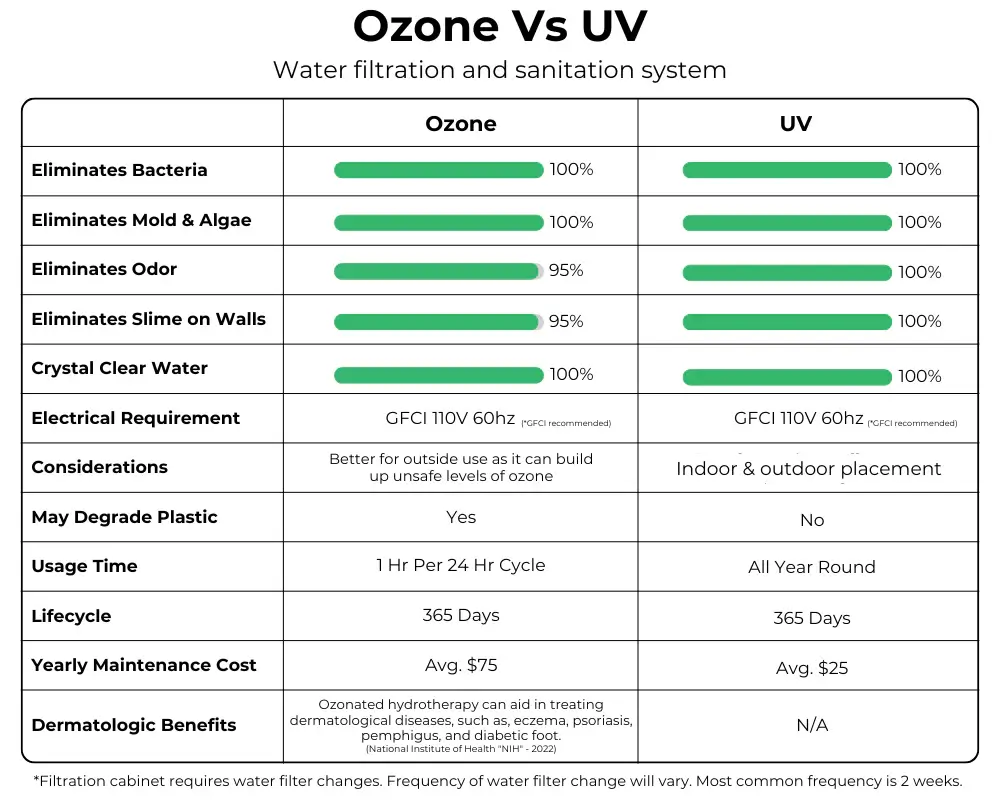 UV_vs_Ozone_Comparison