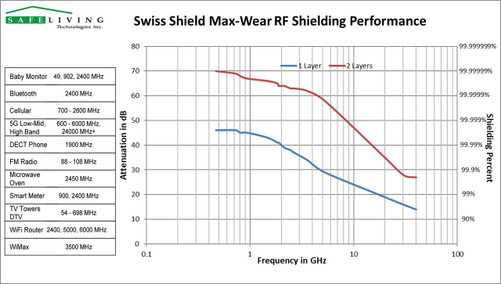 safe-and-sound-cuddly-emf-hooded-blanket__57853