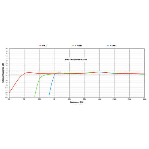 safe-and-sound-em3-meter__05864