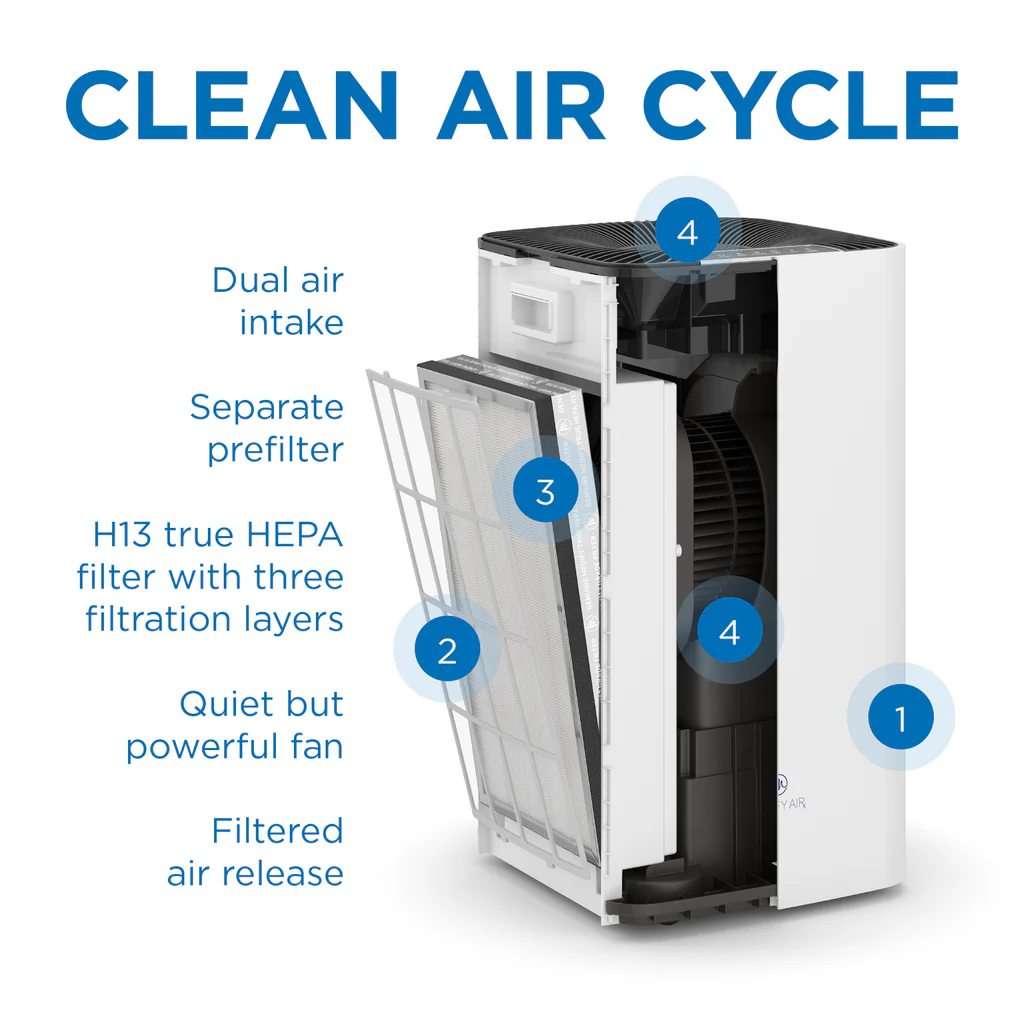 MA-112 Air Purifier 2