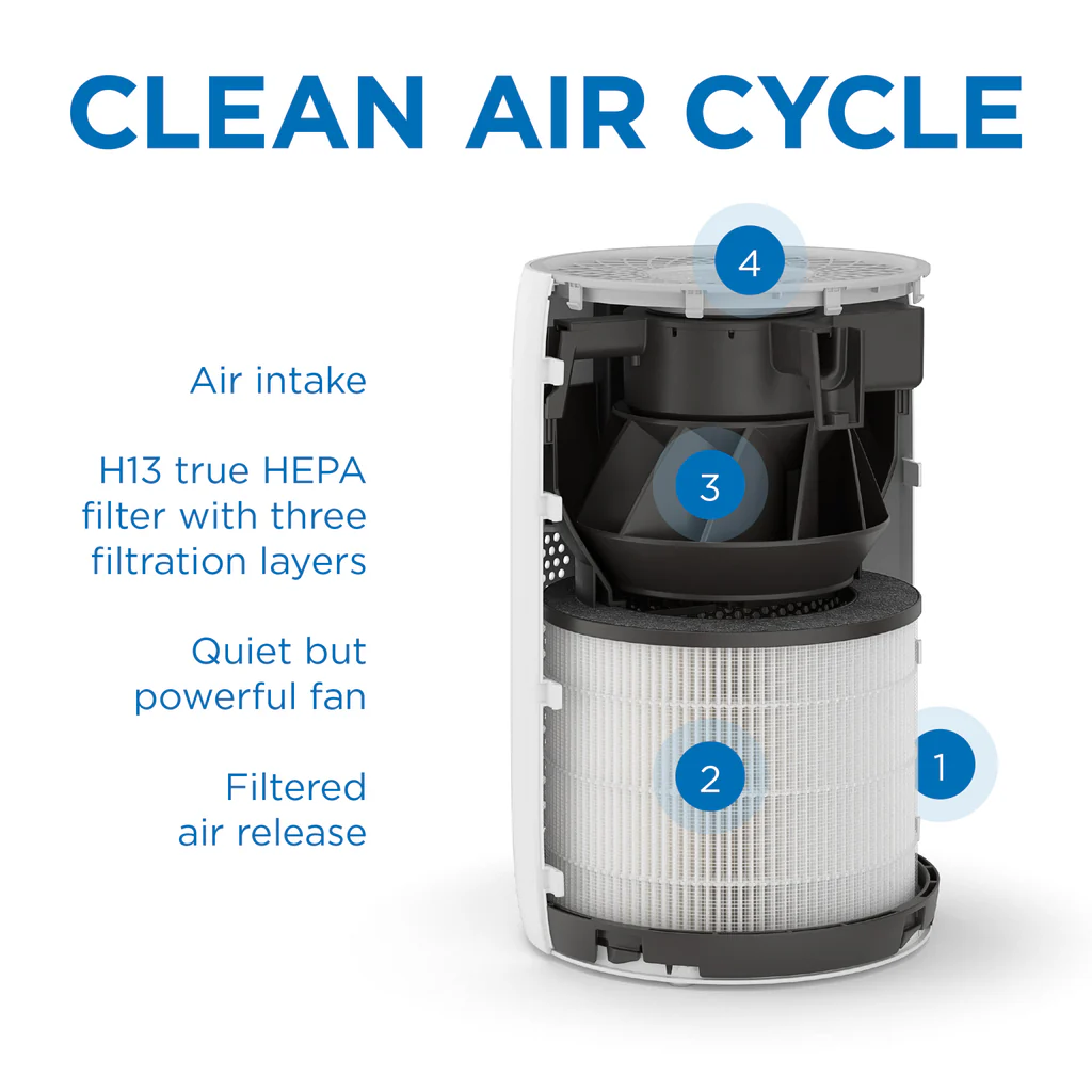 MA-22 Air Purifier 6