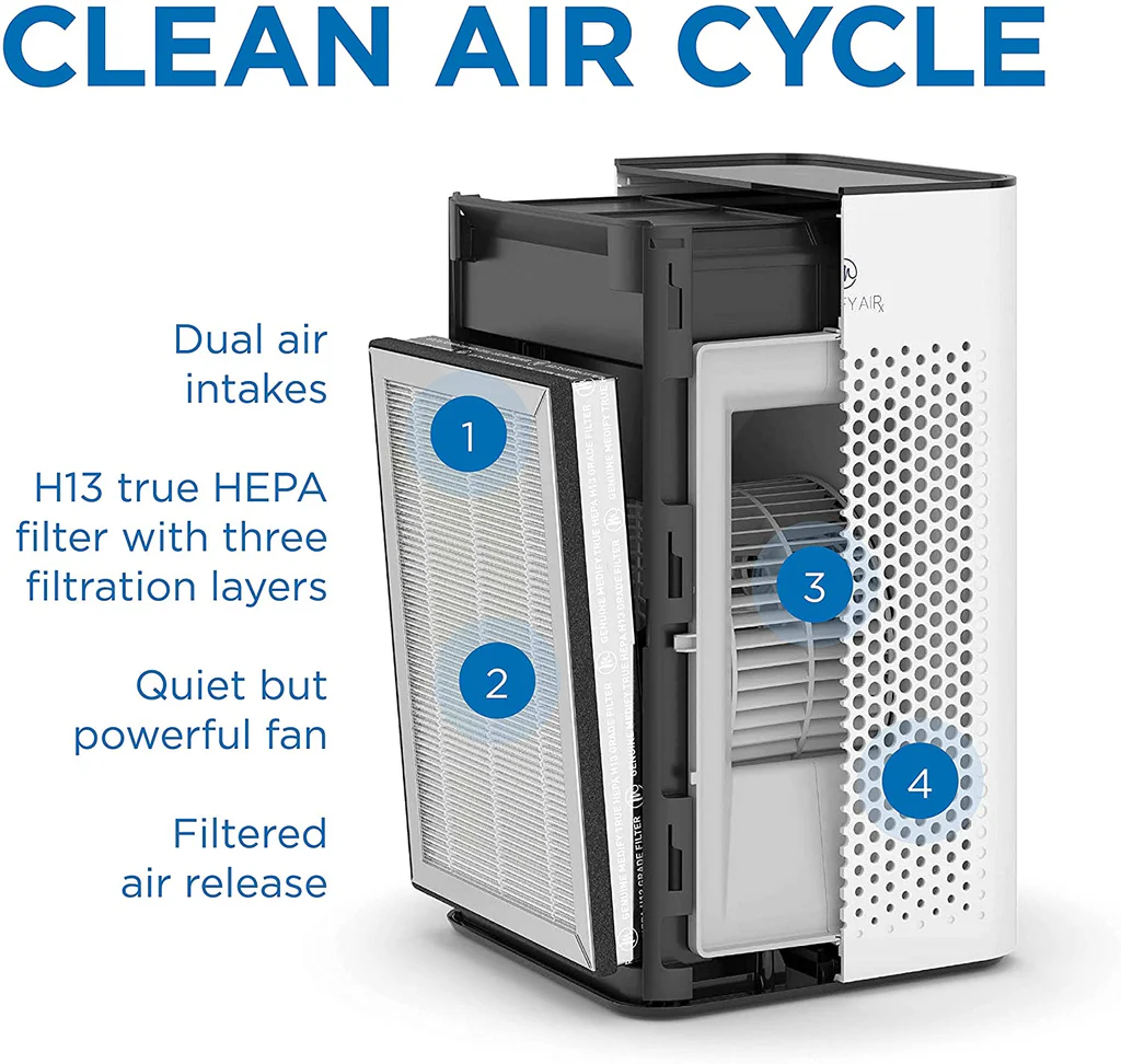 MA-25 Air Purifier 8