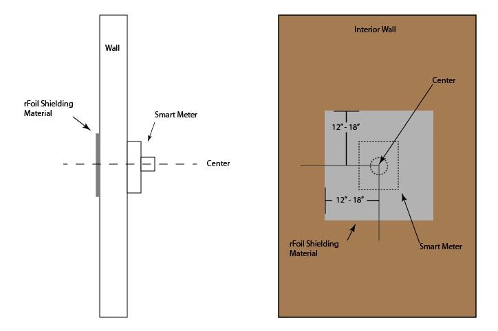 rFoil Ultra NT Radiant Barrier for SCIFs 3-min