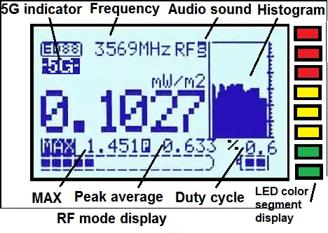 C Cornet Pro 5G Quad Meter 4