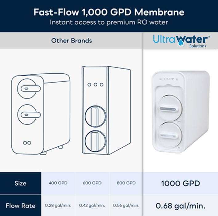 PerfectlyPure Next Gen Reverse Osmosis 4