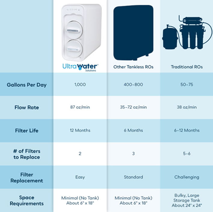 PerfectlyPure Next Gen Reverse Osmosis 5