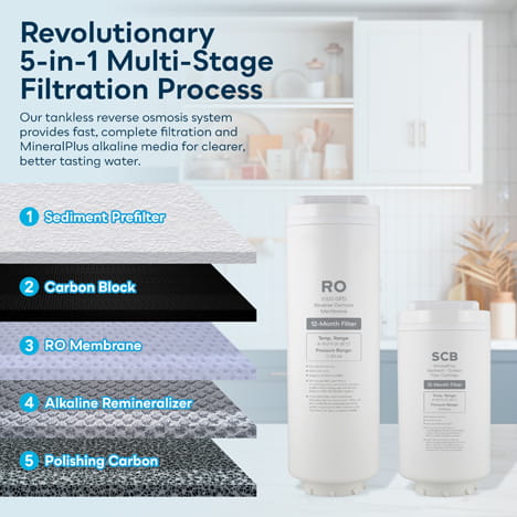 PerfectlyPure Next Gen Reverse Osmosis 6